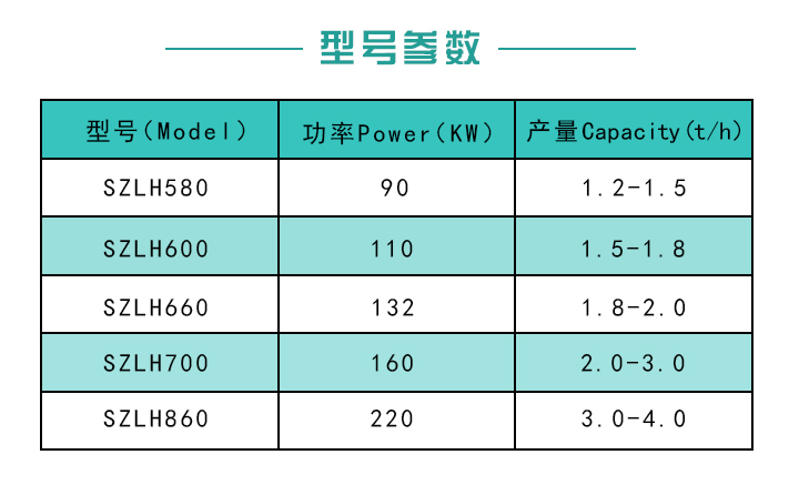 菌棒顆粒機型號參數(shù) 菌棒顆粒機型號參數(shù)